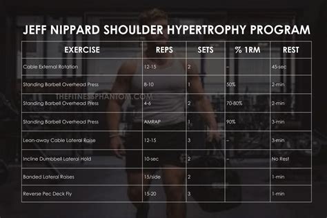 Is Jeff Nippard's Essentials <b>program</b> designed well? Find out in this review!The <b>Program</b>: https://jeffnippard. . Hypertrophy coach powerbuilding program pdf